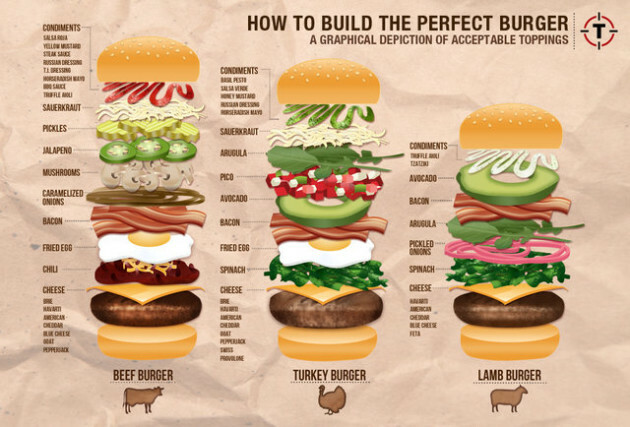 8 infographics that will help you get the absolute best out of your burgers