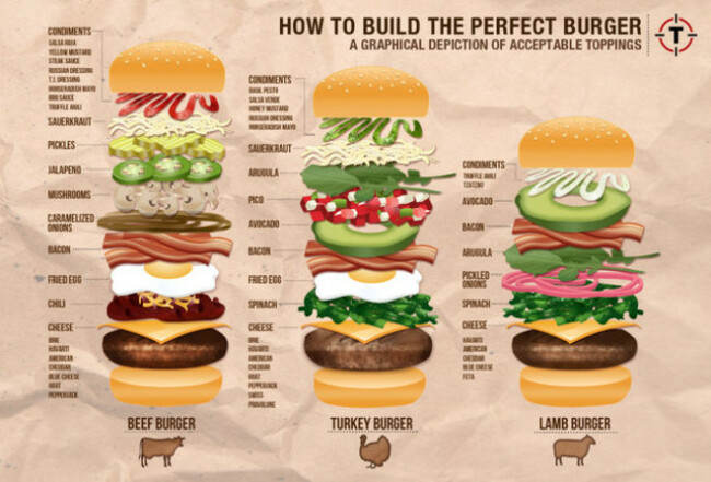 2013-08-28-burgerchart