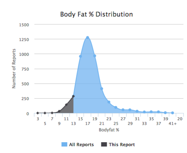 bodywise - 11