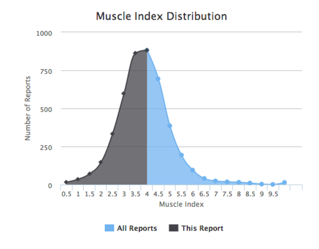 bodywise - 13