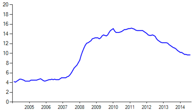 Unemployment2