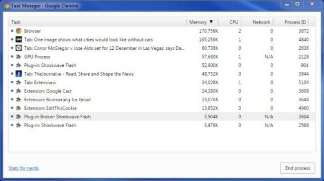Google Chrome task manager