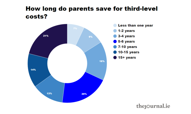 graph 2 savings