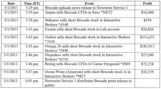 brocade