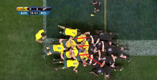 Scrum 5 angle