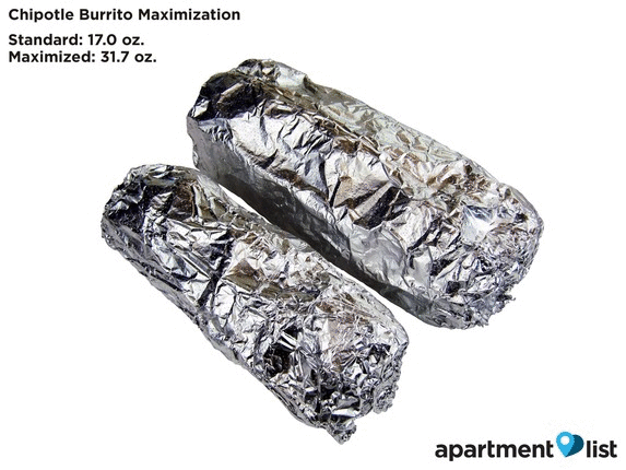 apartmentlist-chipotle-burrito-maximization_c59ird