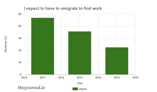 students graph 4