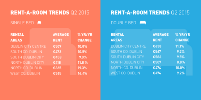 rent-a-room_dublin