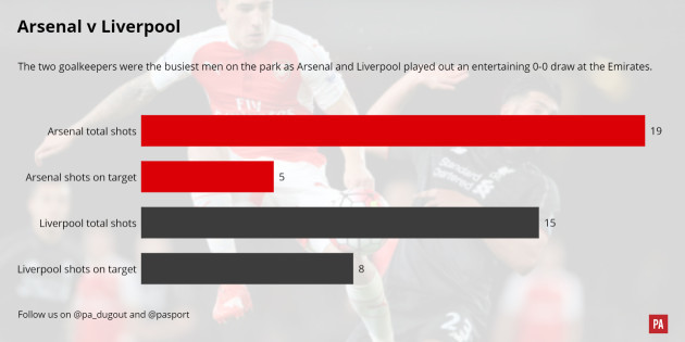 Soccer - Arsenal v Liverpool Match Graphic