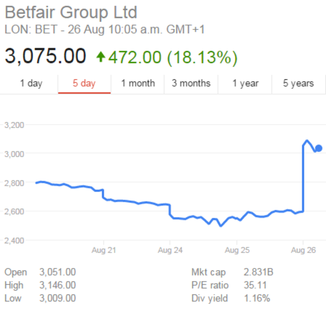 Betfair