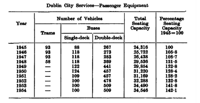 dublin buses