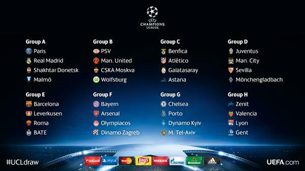 Champions League draw Group