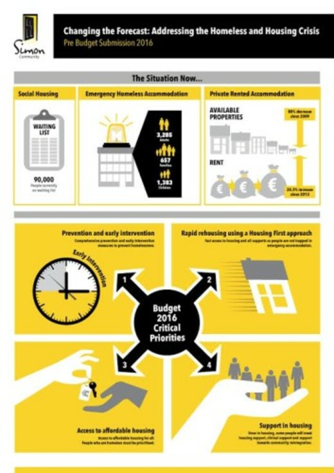 simon community image - 1
