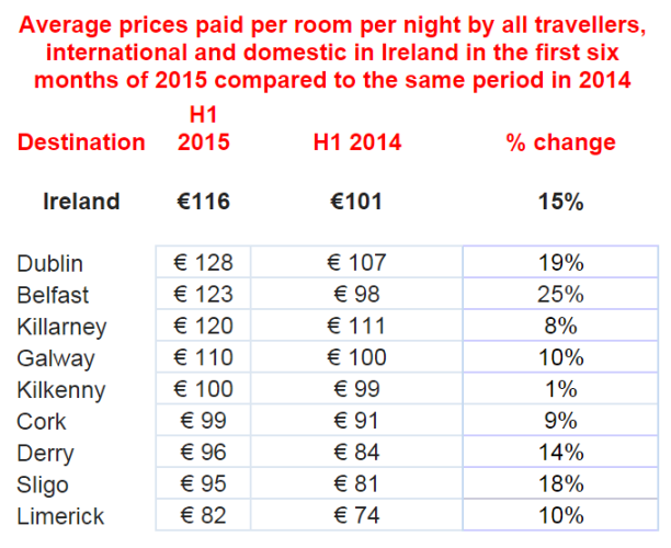 hotel-prices-on-the-rise-how-much-is-it-to-stay-in-some-of-the-most