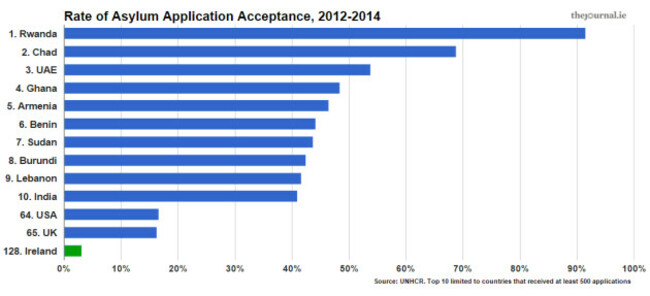 acceptancerate