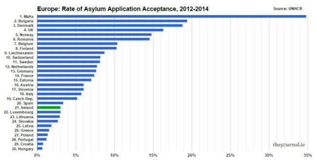 EUacceptancerate
