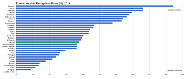 eurostat