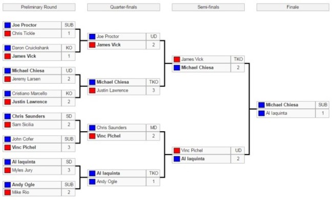 Brackets