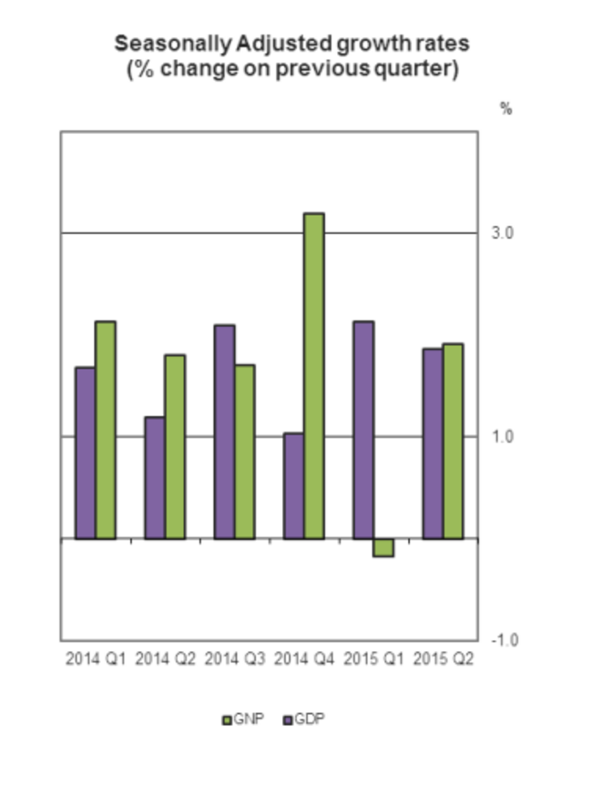 NA2015Q2FIG1