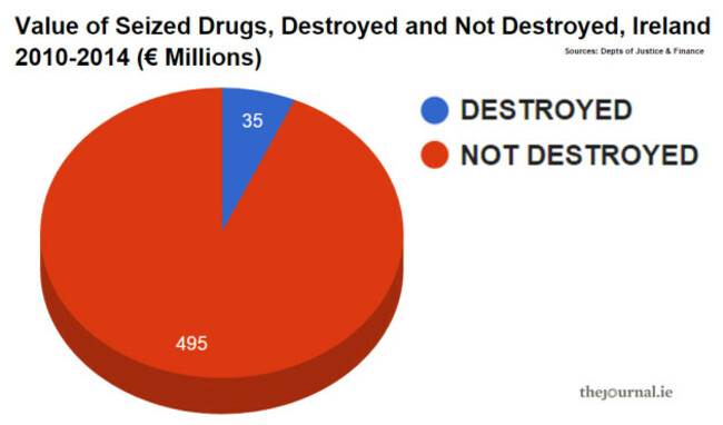 drugspie