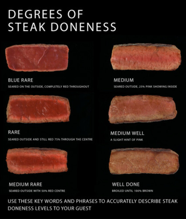 doneness_chart2