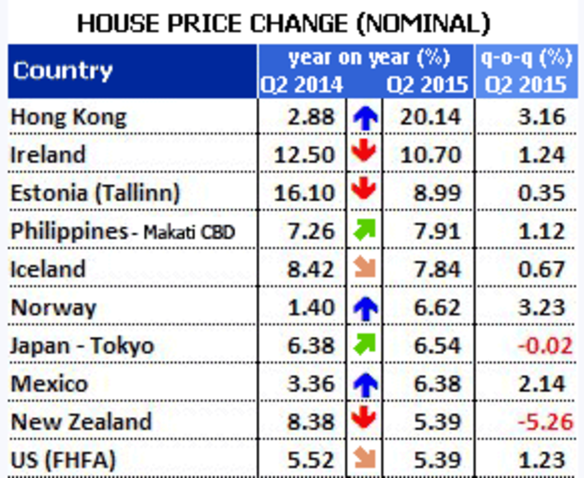 Prices