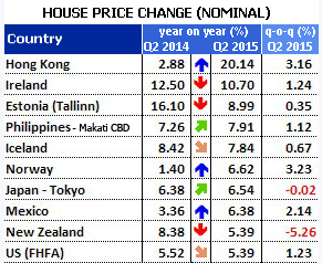 irish house prices