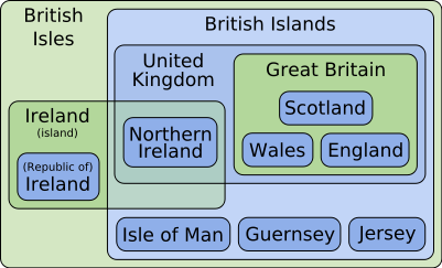 401px-British_Isles_Euler_Diagram_14.svg
