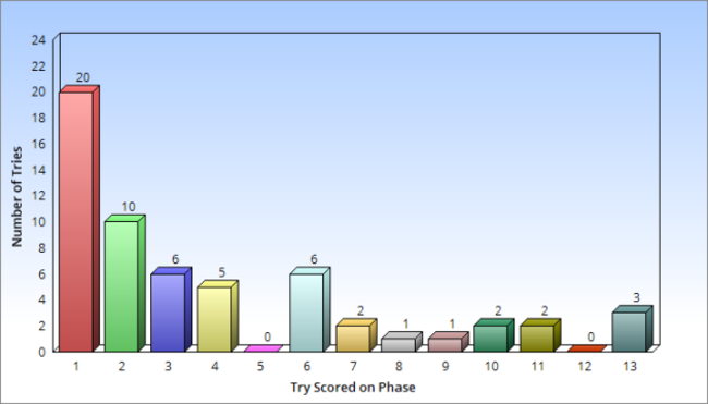 ChartGo (5)