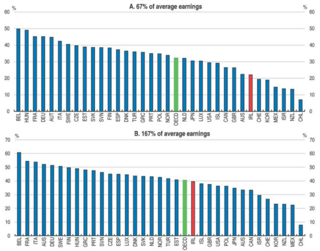 OECD1