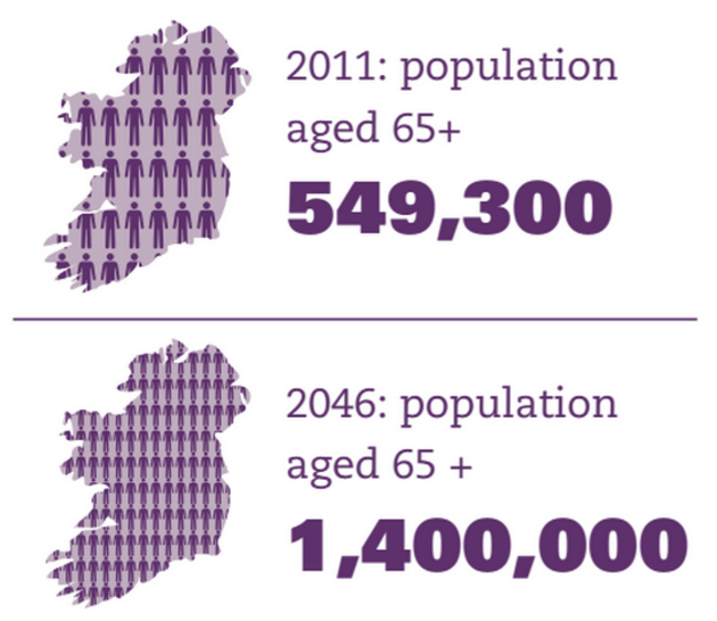 growing elderly population