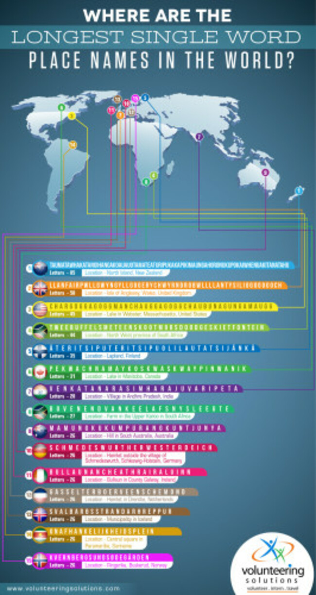 longest place names infographic