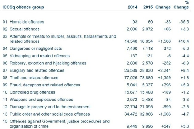 crime stats