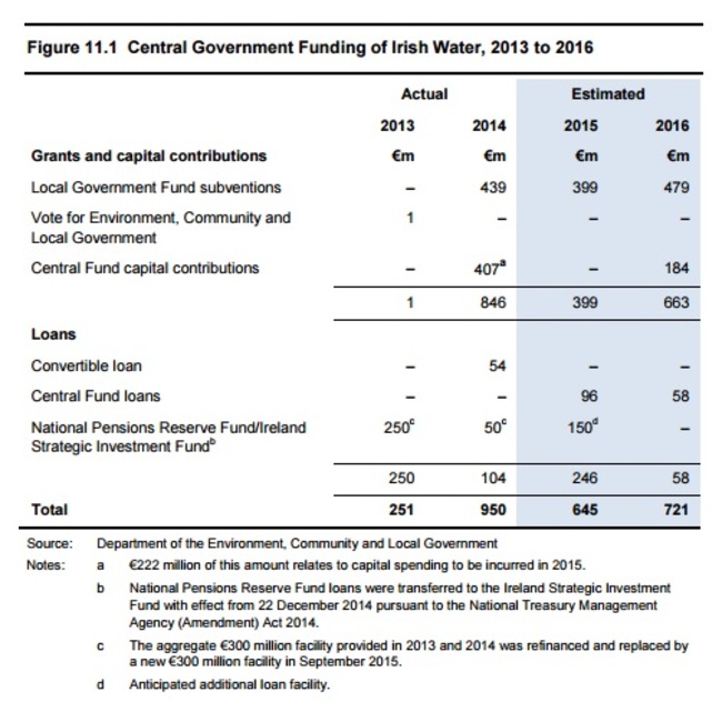 irish water 2