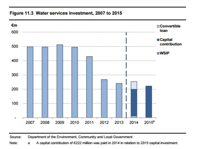 IRISH WATER 3