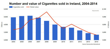 how to get cigarettes delivered to your house Nicotine and Tobacco Delivery Near You