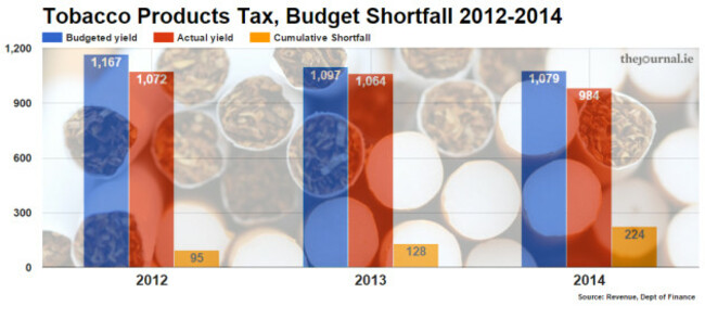 TPTshortfall