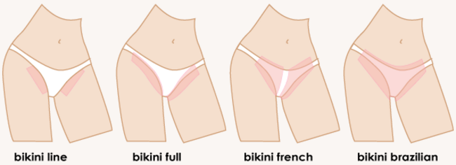 waxing-diagram