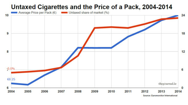 packpriceuntax