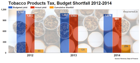 tobacco tax