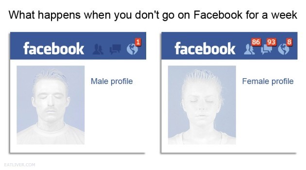 facebook-men-vs_-women