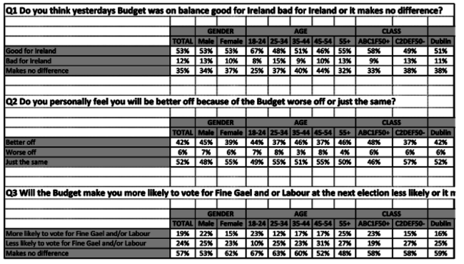 bUDGET POLL