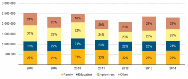 residency permits granted in the EU