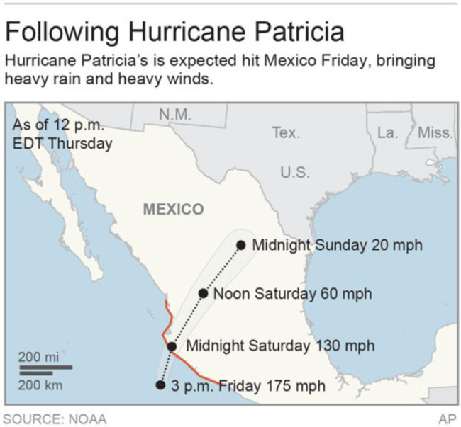 HURRICANE PATRICIA