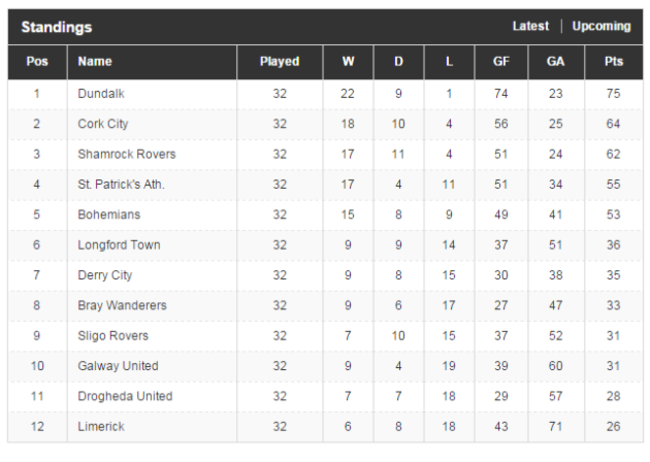 Prem table LOI