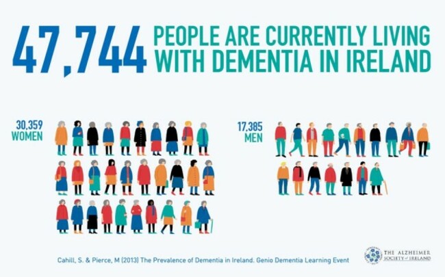 6-prevalence-and-gender-breakdown