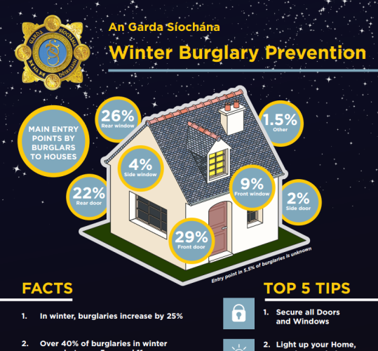 winter burglary strategy - 1
