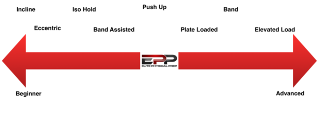 Push Up Continuum