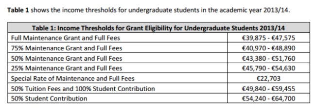 grants -1