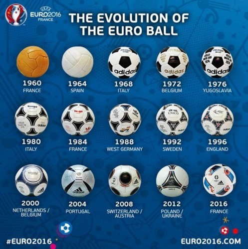 Adidas have revealed the official Euro 2016 ball and it's not too bad